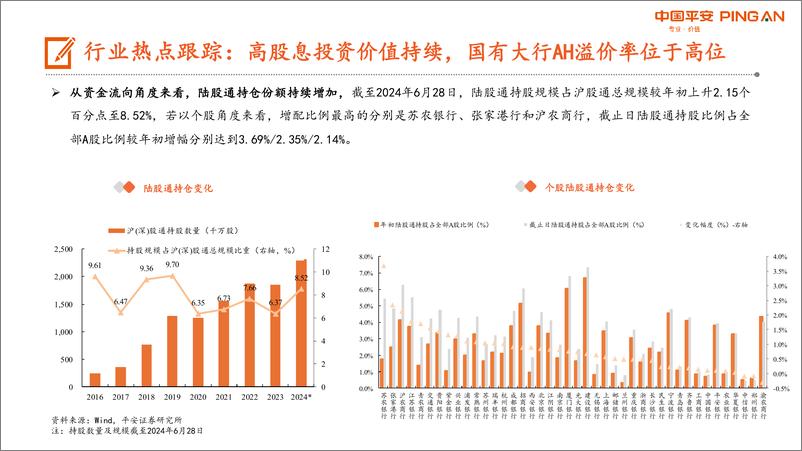 《月酝知风之银行业：股息吸引力持续，关注中长期资金流向-240702-平安证券-27页》 - 第4页预览图