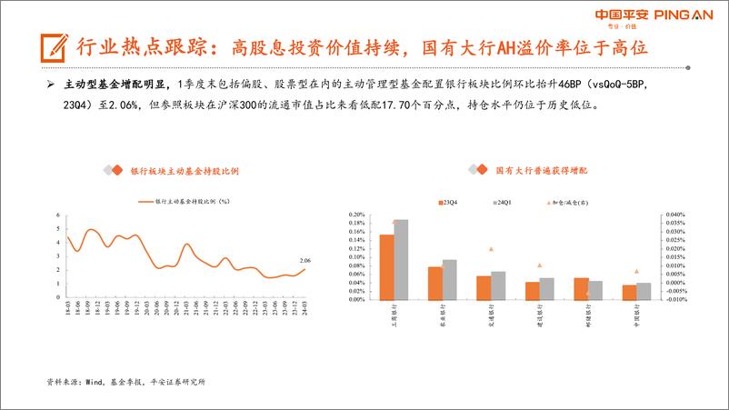 《月酝知风之银行业：股息吸引力持续，关注中长期资金流向-240702-平安证券-27页》 - 第5页预览图