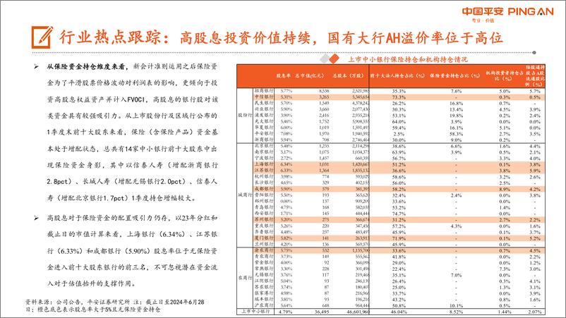 《月酝知风之银行业：股息吸引力持续，关注中长期资金流向-240702-平安证券-27页》 - 第6页预览图