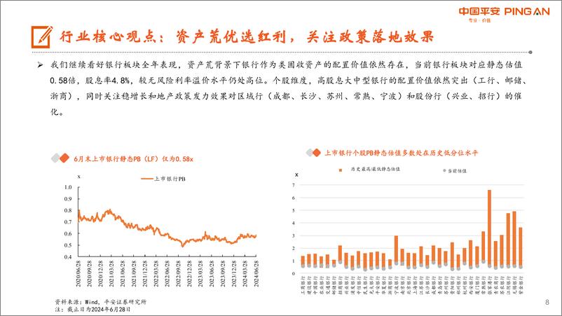 《月酝知风之银行业：股息吸引力持续，关注中长期资金流向-240702-平安证券-27页》 - 第8页预览图