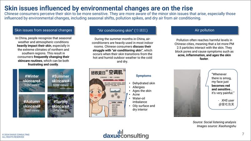 《2024年中国美容市场消费者痛点分析报告-英文版-DaxueConsulting》 - 第7页预览图