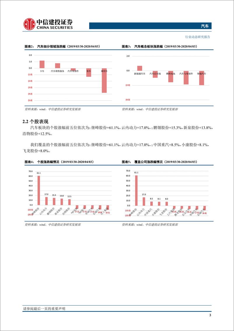 《汽车行业动态：国常会三大政策促进汽车消费，新能源补贴延长至2022年-20200408-中信建投-13页》 - 第5页预览图