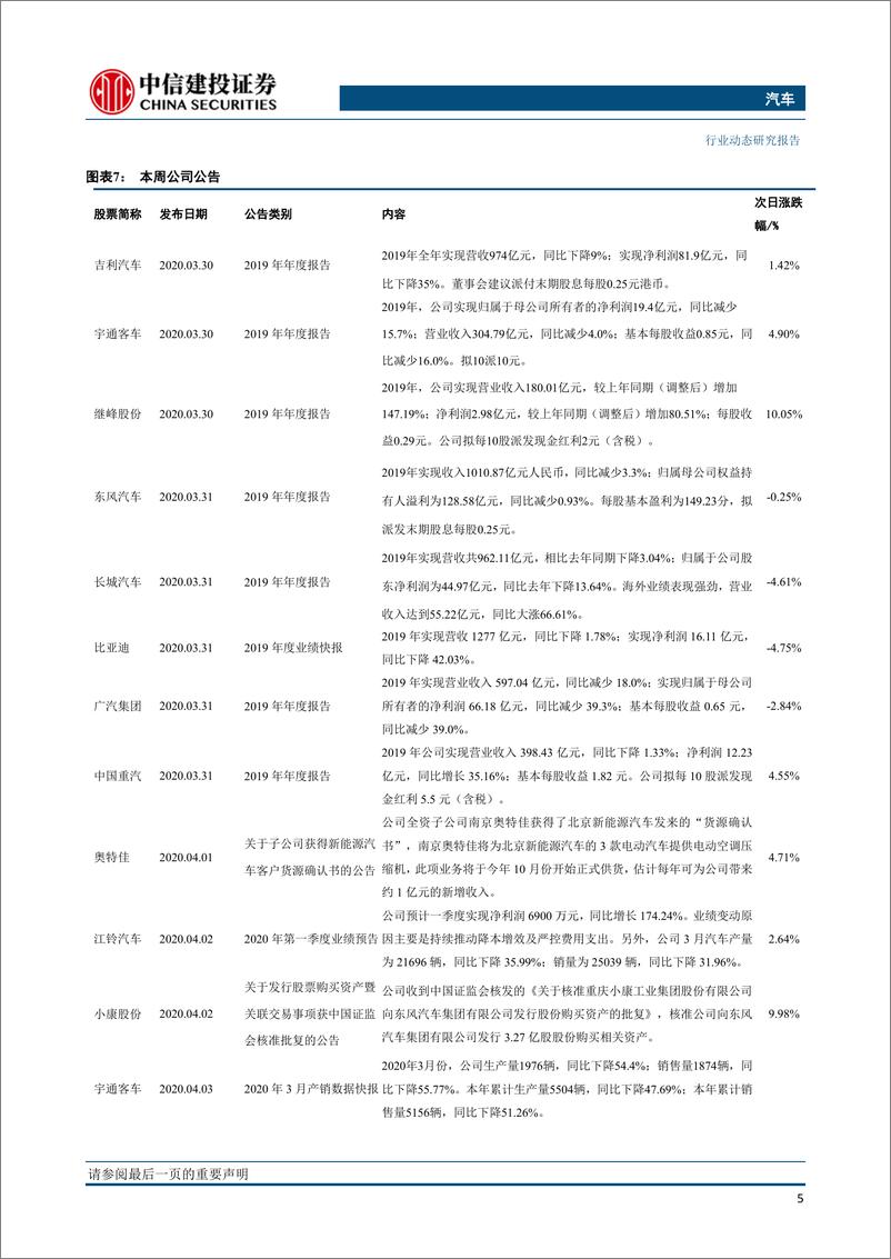 《汽车行业动态：国常会三大政策促进汽车消费，新能源补贴延长至2022年-20200408-中信建投-13页》 - 第7页预览图