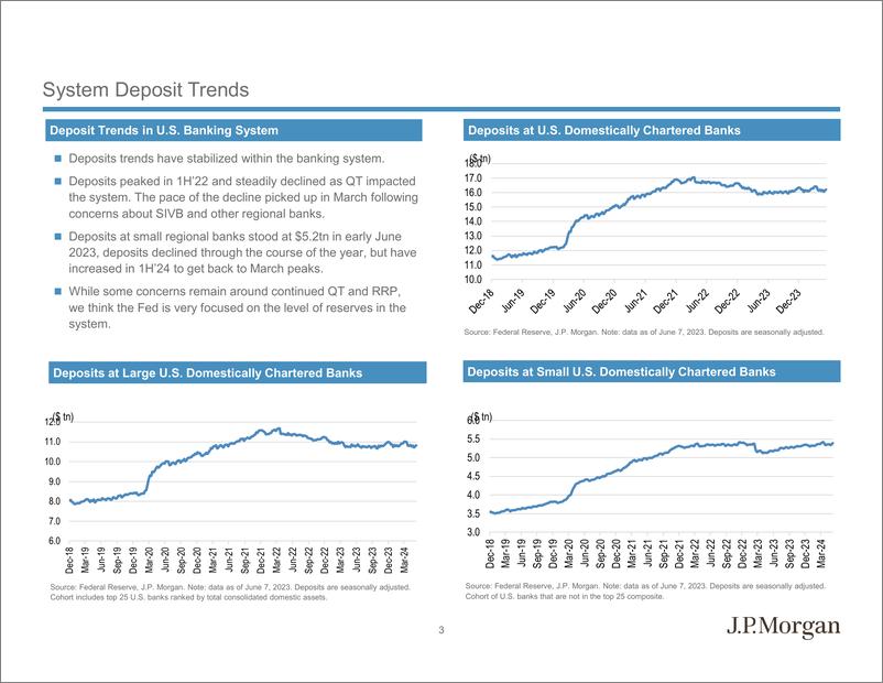 《JPMorgan Econ  FI-Mid-Year 2024 Outlook High Grade Banks-108846509》 - 第6页预览图