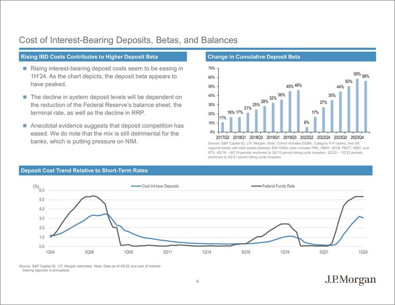 《JPMorgan Econ  FI-Mid-Year 2024 Outlook High Grade Banks-108846509》 - 第7页预览图