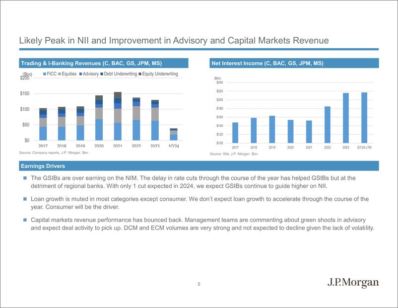 《JPMorgan Econ  FI-Mid-Year 2024 Outlook High Grade Banks-108846509》 - 第8页预览图