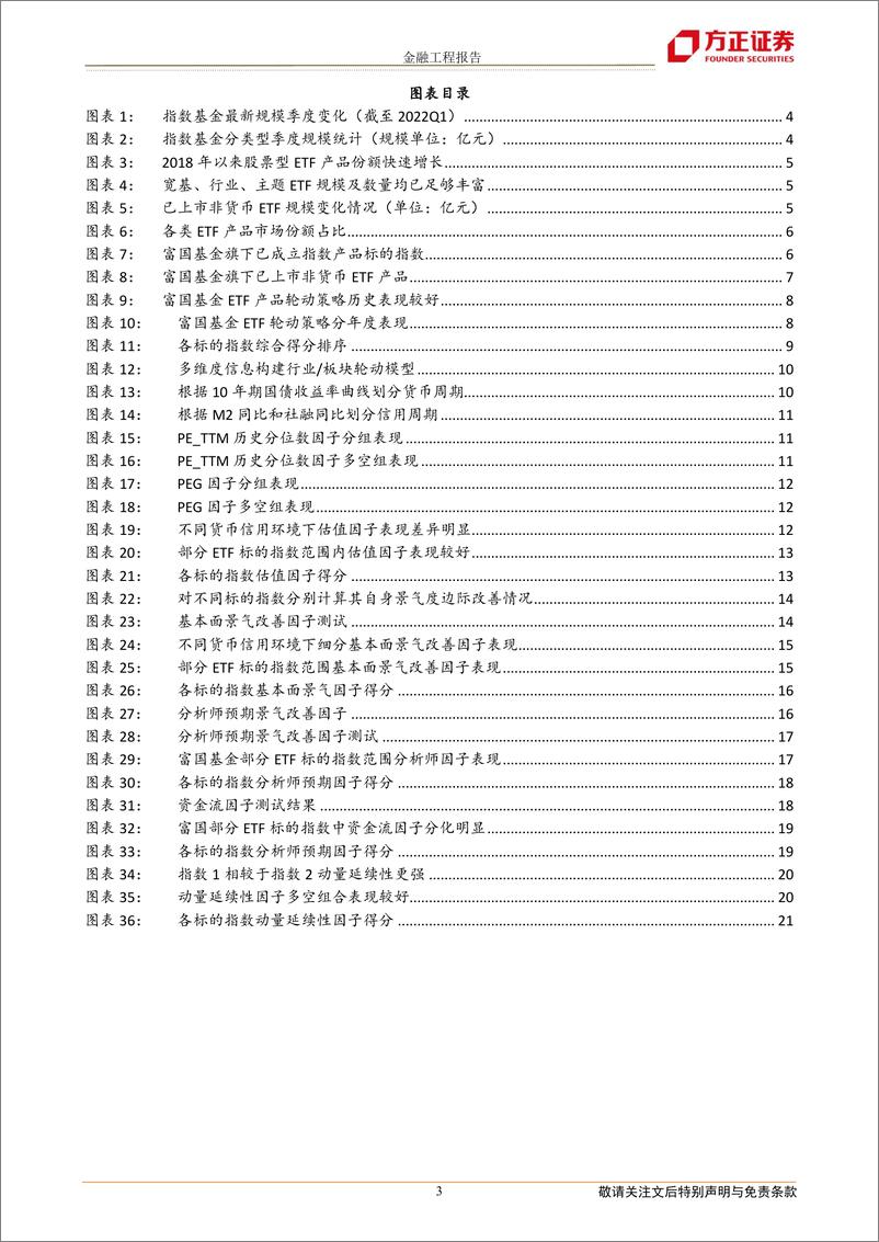 《富国ETF轮动策略月报：五月份建议关注物流ETF、消费50ETF、银行ETF、价值100ETF、国货ETF等产品-20220508-方正证券-22页》 - 第4页预览图