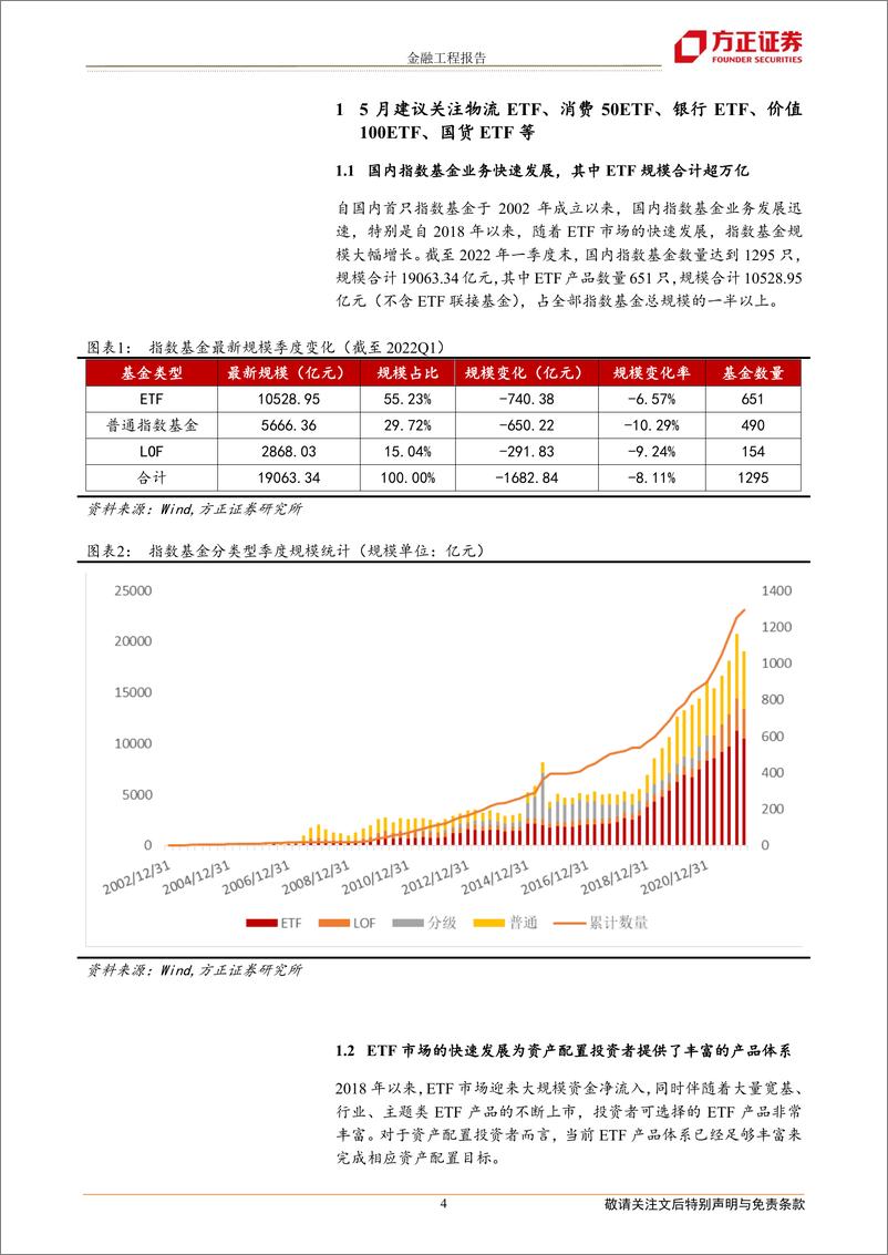 《富国ETF轮动策略月报：五月份建议关注物流ETF、消费50ETF、银行ETF、价值100ETF、国货ETF等产品-20220508-方正证券-22页》 - 第5页预览图