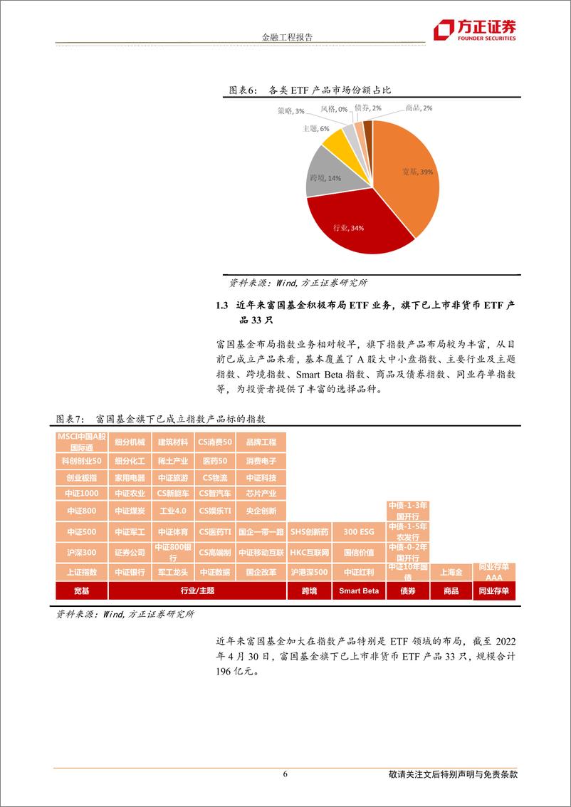 《富国ETF轮动策略月报：五月份建议关注物流ETF、消费50ETF、银行ETF、价值100ETF、国货ETF等产品-20220508-方正证券-22页》 - 第7页预览图