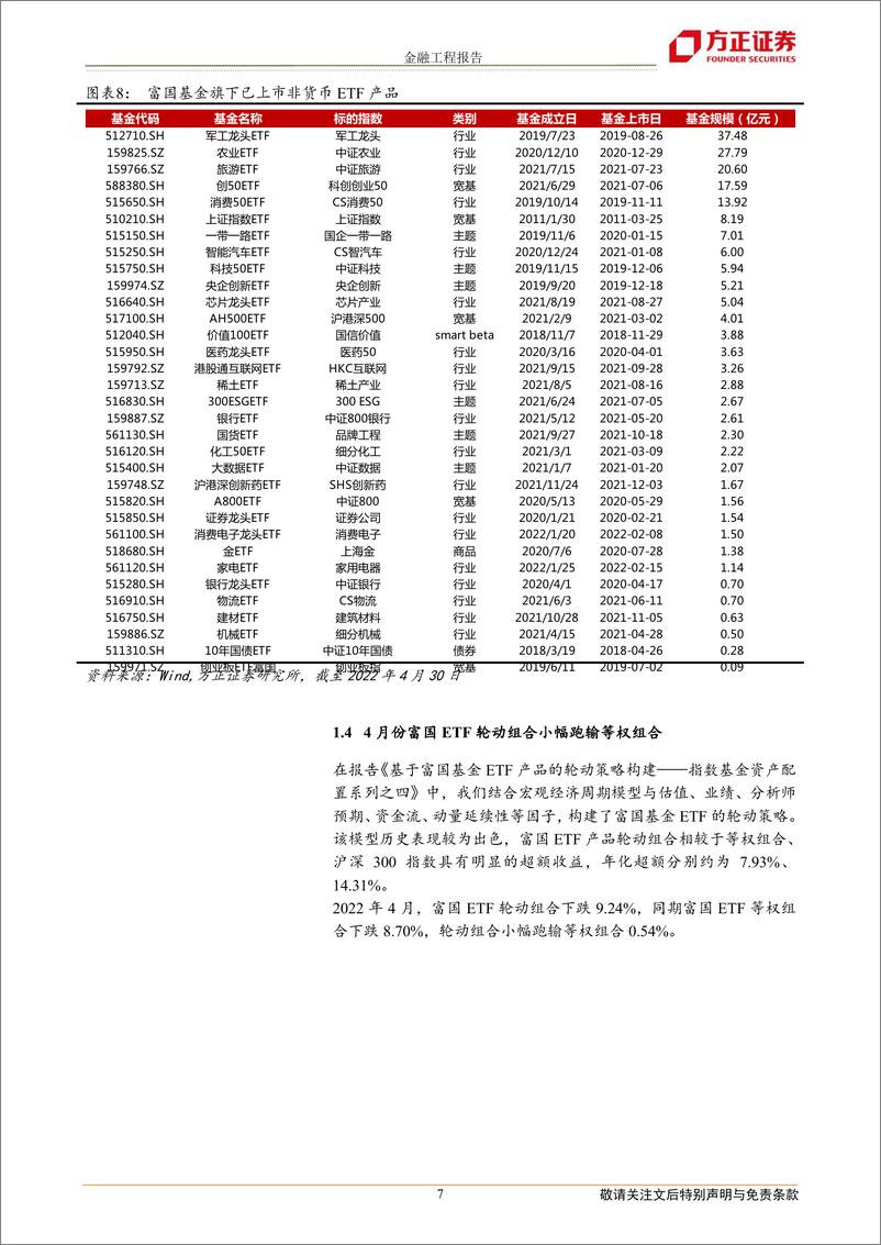 《富国ETF轮动策略月报：五月份建议关注物流ETF、消费50ETF、银行ETF、价值100ETF、国货ETF等产品-20220508-方正证券-22页》 - 第8页预览图