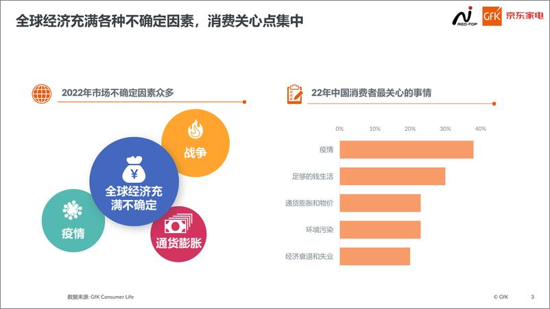 《GfK+2022高端家电市场报告-20页》 - 第4页预览图