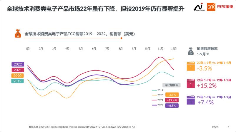 《GfK+2022高端家电市场报告-20页》 - 第5页预览图