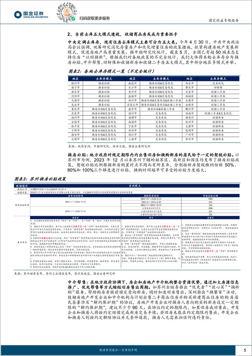 《固定收益深度研究：地产收储去库政策对债市影响几何？-240628-国金证券-25页》 - 第5页预览图