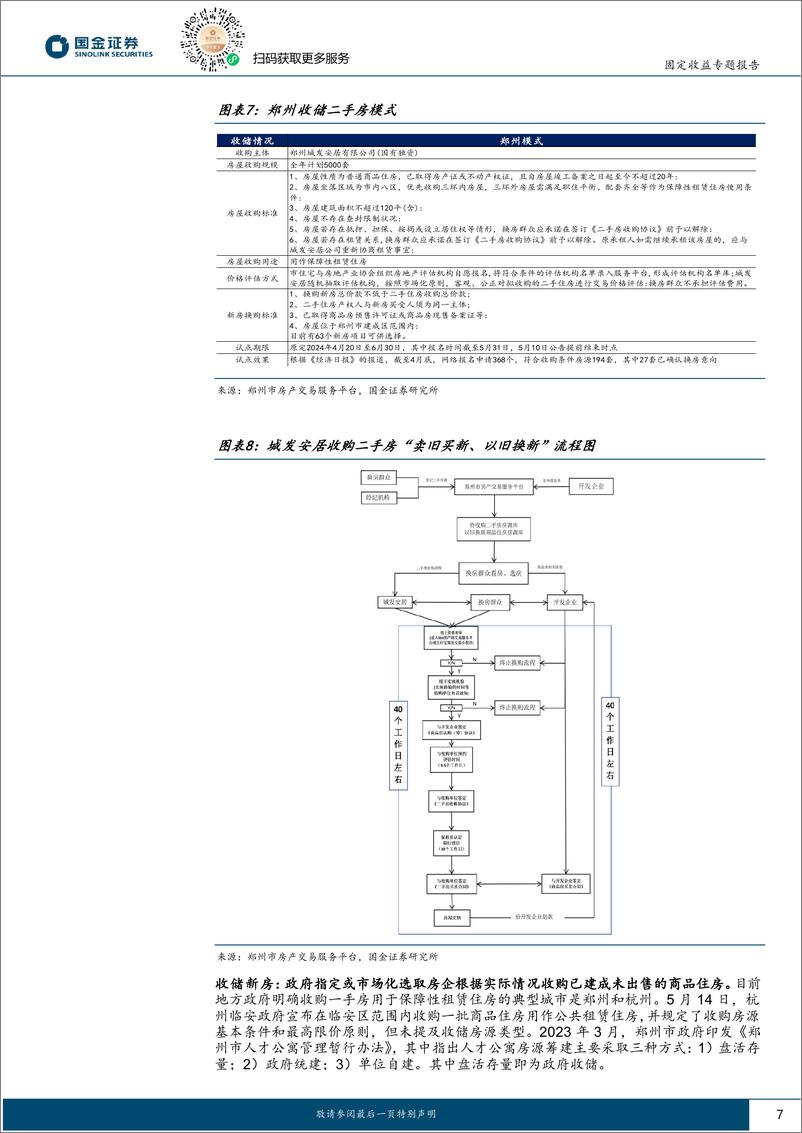 《固定收益深度研究：地产收储去库政策对债市影响几何？-240628-国金证券-25页》 - 第7页预览图