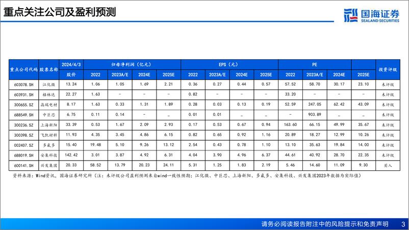 《国海证券-湿电子化学品行业深度报告：湿电子化学品渐入佳境——AI赋能化工之三》 - 第3页预览图