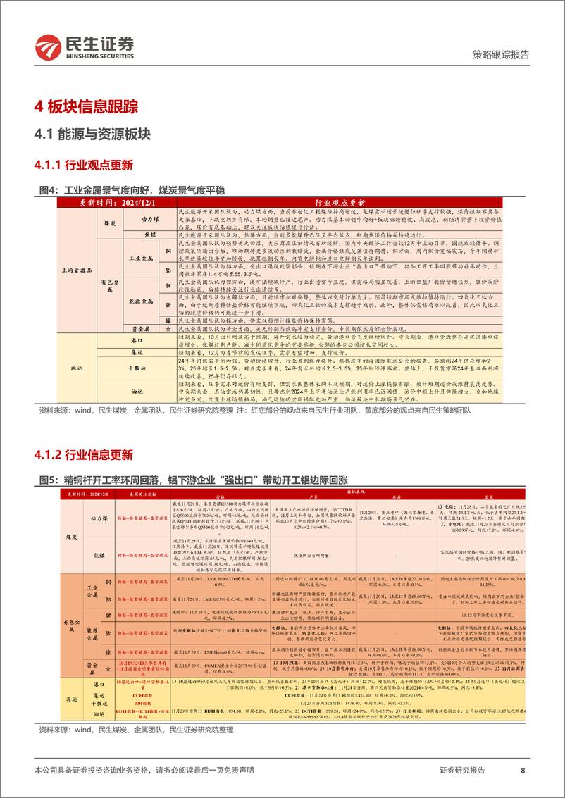 《行业信息跟踪：三大白电12月排产向好，“新势力”11月销量维持高增长-241203-民生证券-25页》 - 第8页预览图