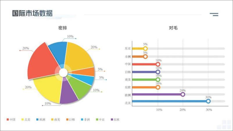 《全联美容化妆品业商会：2023中国美睫产业白皮书》 - 第7页预览图