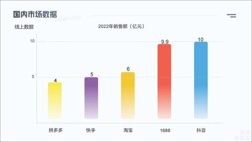《全联美容化妆品业商会：2023中国美睫产业白皮书》 - 第8页预览图