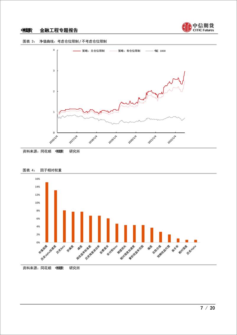 《多因子选股专题报告：基于中证1000的多频共振选股策略-20220728-中信期货-20页》 - 第8页预览图