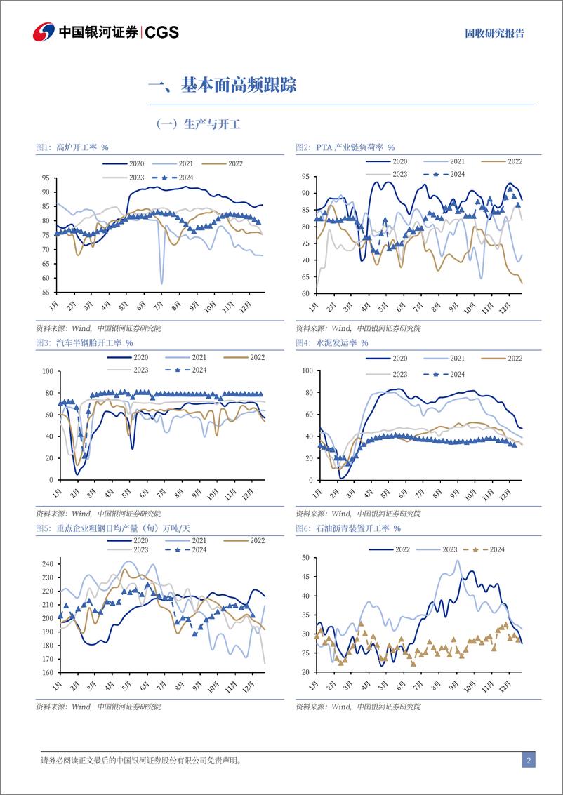 《经济数据与利率市场表现追踪：生产端全面下行，地产表现再度回落-241221-银河证券-13页》 - 第2页预览图
