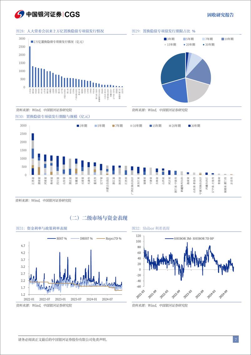 《经济数据与利率市场表现追踪：生产端全面下行，地产表现再度回落-241221-银河证券-13页》 - 第7页预览图