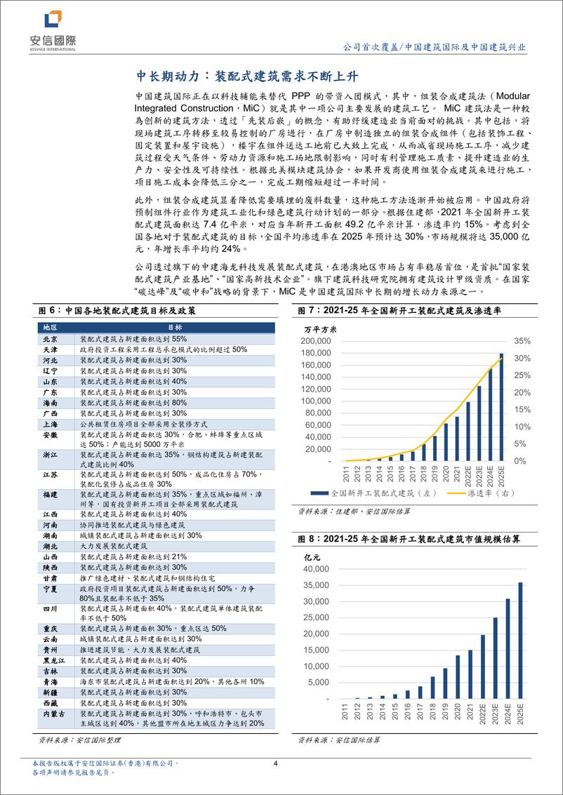 《中国建筑行业：以技术为核心，改善现金流，保持高质量发展-20221026-安信国际-26页》 - 第5页预览图