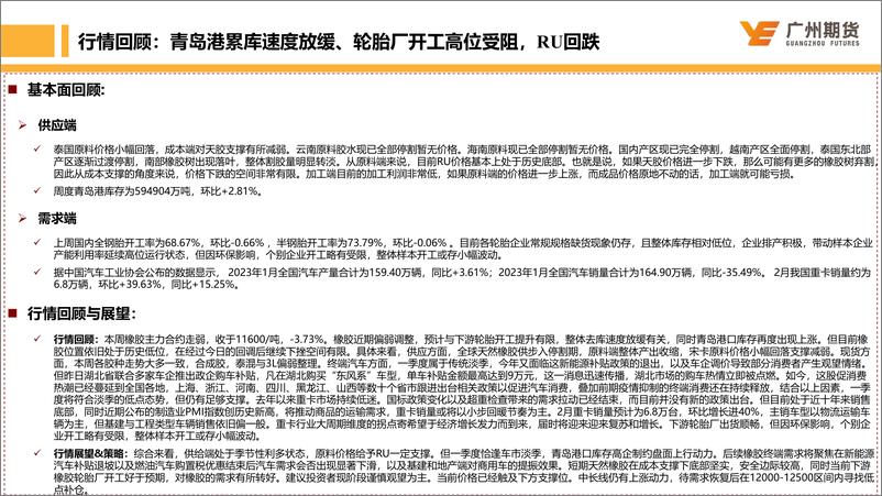 《天然橡胶：短期缺乏明显利好RU维持低位震荡，中长期仍具备上涨驱动力-20230302-广州期货-34页》 - 第3页预览图