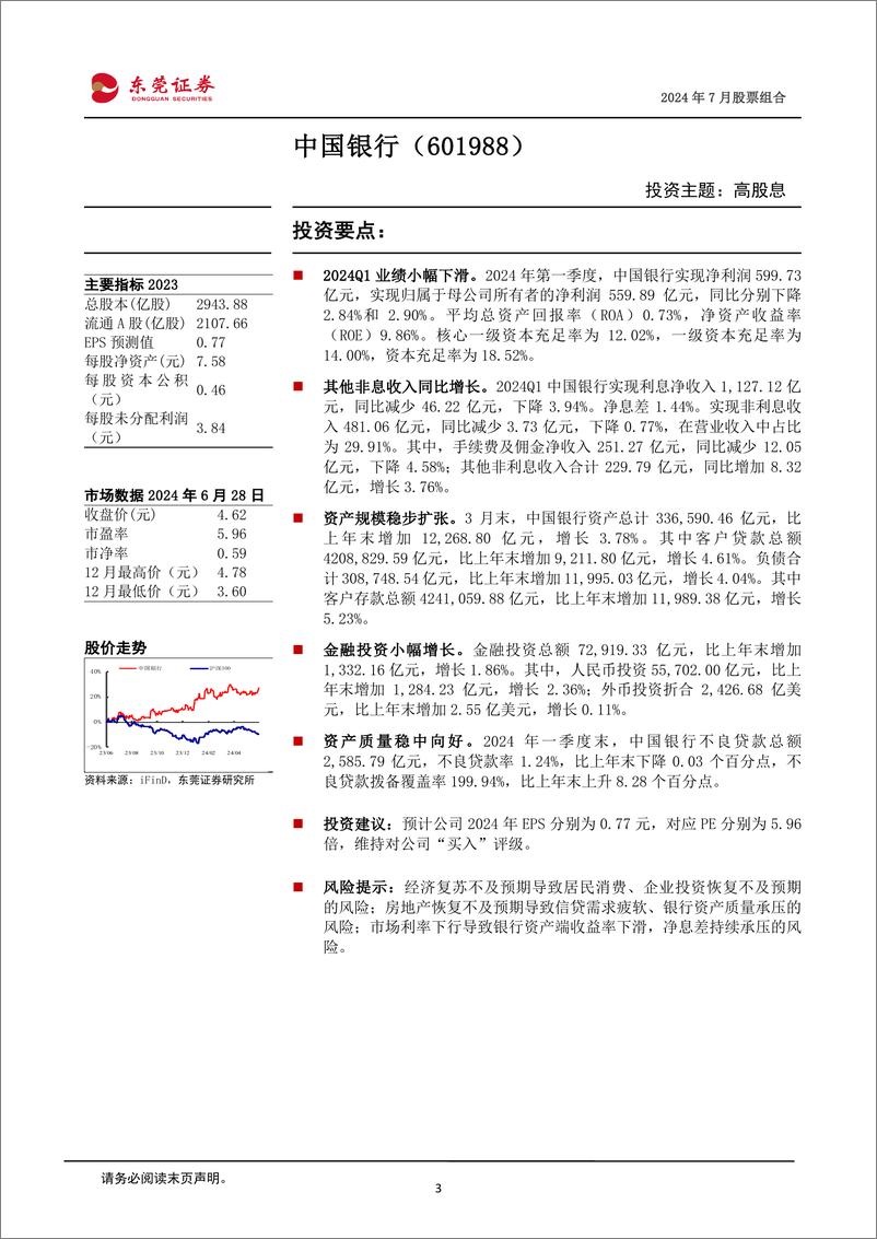 《2024年7月份股票组合-240701-东莞证券-16页》 - 第3页预览图