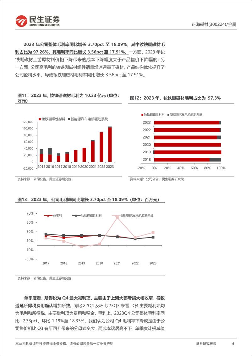 《正海磁材-300224.SZ-2023年年报点评：电车磁材销量继续提升，盈利持续增长-20240330-民生证券-13页》 - 第6页预览图