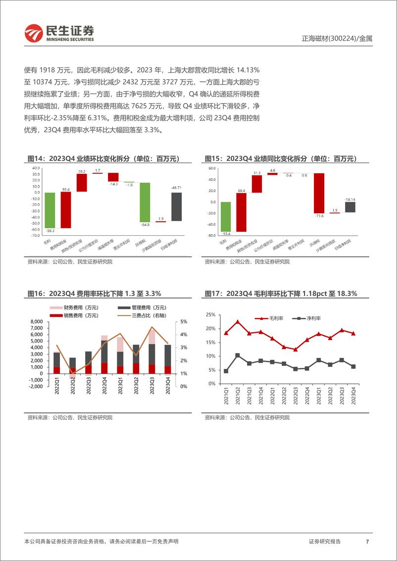 《正海磁材-300224.SZ-2023年年报点评：电车磁材销量继续提升，盈利持续增长-20240330-民生证券-13页》 - 第7页预览图