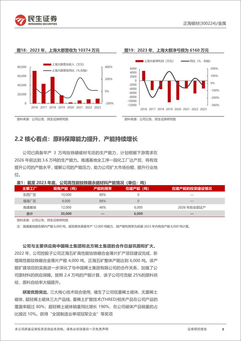 《正海磁材-300224.SZ-2023年年报点评：电车磁材销量继续提升，盈利持续增长-20240330-民生证券-13页》 - 第8页预览图