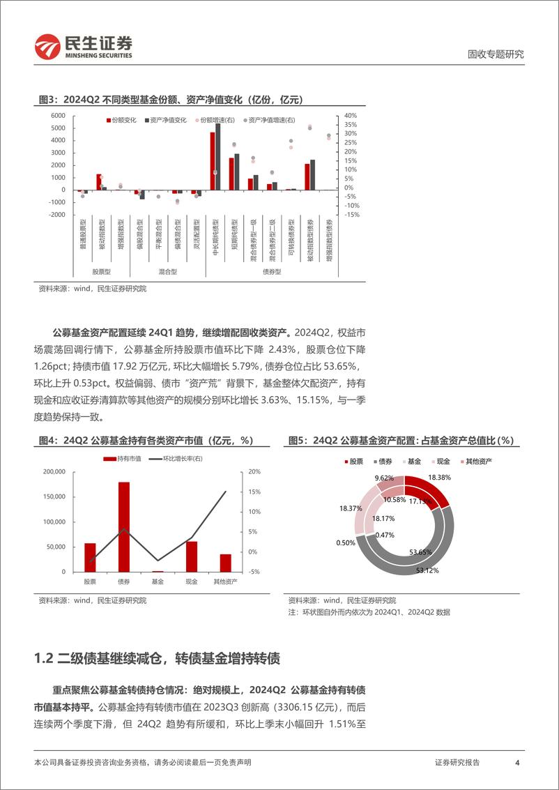 《基金转债持仓分析：24Q2，转债增配方向分化-240722-民生证券-20页》 - 第4页预览图