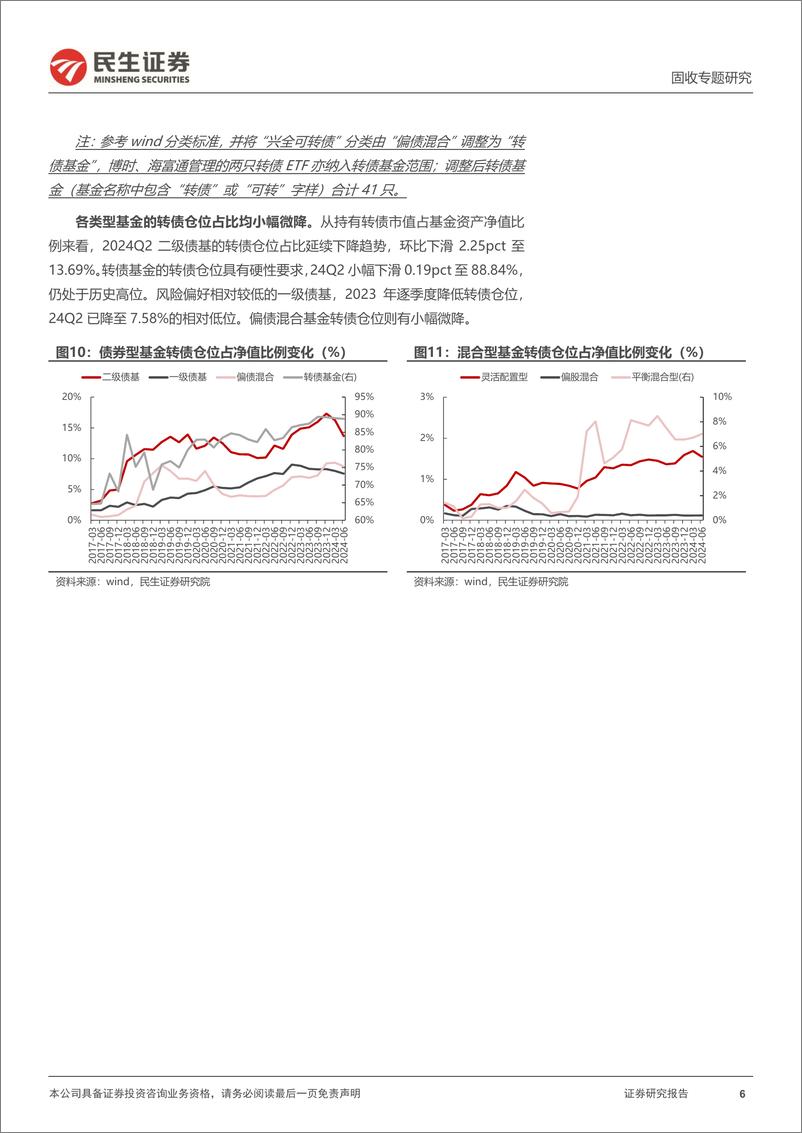 《基金转债持仓分析：24Q2，转债增配方向分化-240722-民生证券-20页》 - 第6页预览图