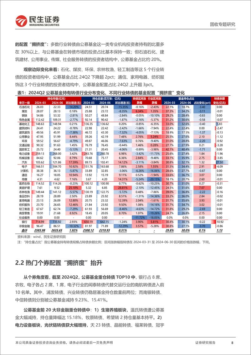 《基金转债持仓分析：24Q2，转债增配方向分化-240722-民生证券-20页》 - 第8页预览图