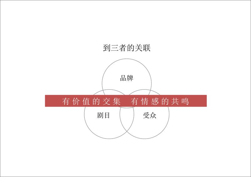 2016--宣亚国际-聚力视频 《人民的名义》传播策划案 - 第7页预览图