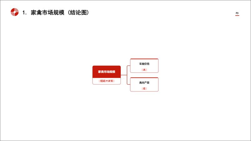 《头豹研究院-中国家禽行业市场规模测算逻辑模型 头豹词条报告系列》 - 第3页预览图