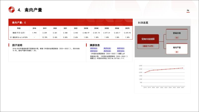 《头豹研究院-中国家禽行业市场规模测算逻辑模型 头豹词条报告系列》 - 第6页预览图