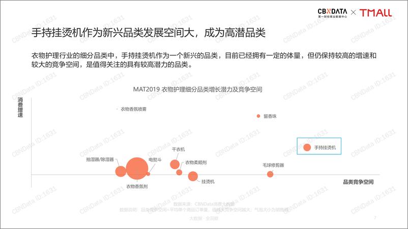 《CBNData-2019线上衣物护理研究白皮书-2019.10-54页》 - 第8页预览图