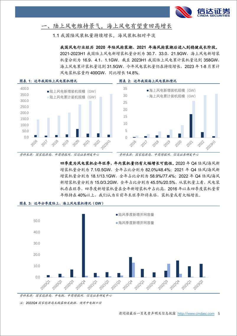 《电力设备与新能源风电行业年度策略报告：海上风电起势，海外市场初现峥嵘-20231030-信达证券-38页》 - 第6页预览图