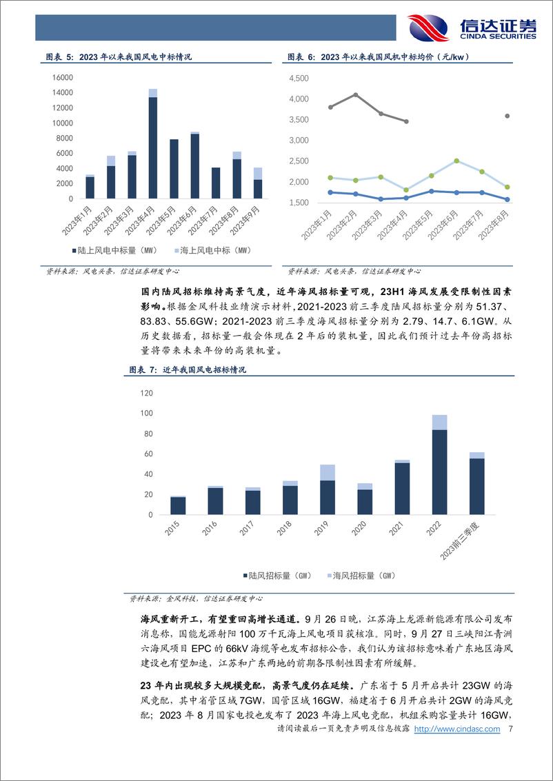 《电力设备与新能源风电行业年度策略报告：海上风电起势，海外市场初现峥嵘-20231030-信达证券-38页》 - 第8页预览图