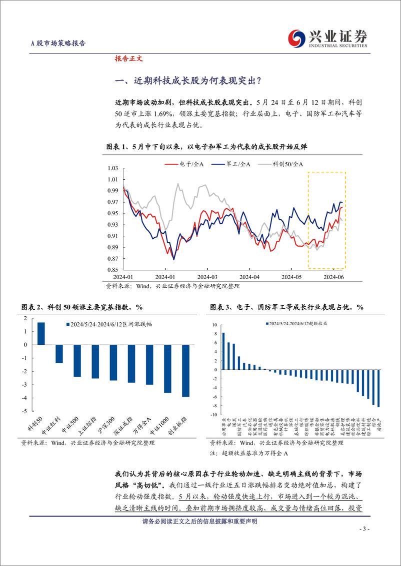 《A股策略展望：景气是检验科技行情的核心标准-240615-兴业证券-12页》 - 第3页预览图