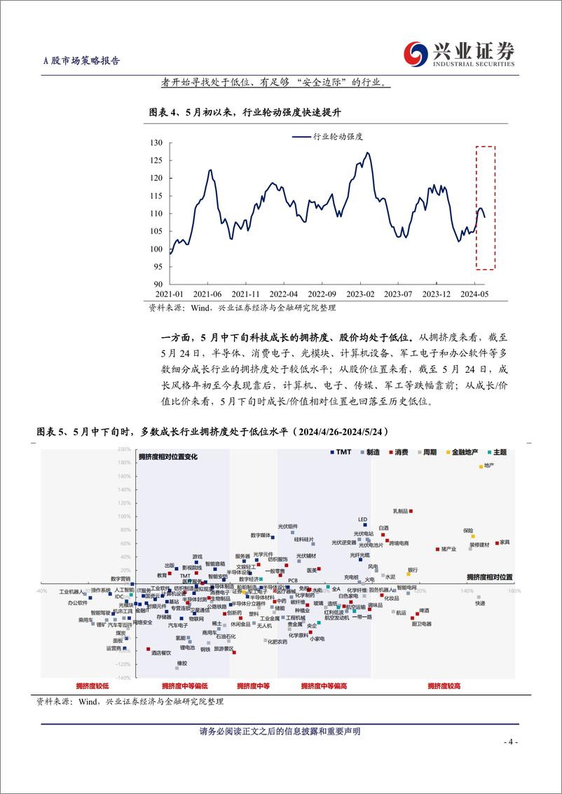 《A股策略展望：景气是检验科技行情的核心标准-240615-兴业证券-12页》 - 第4页预览图