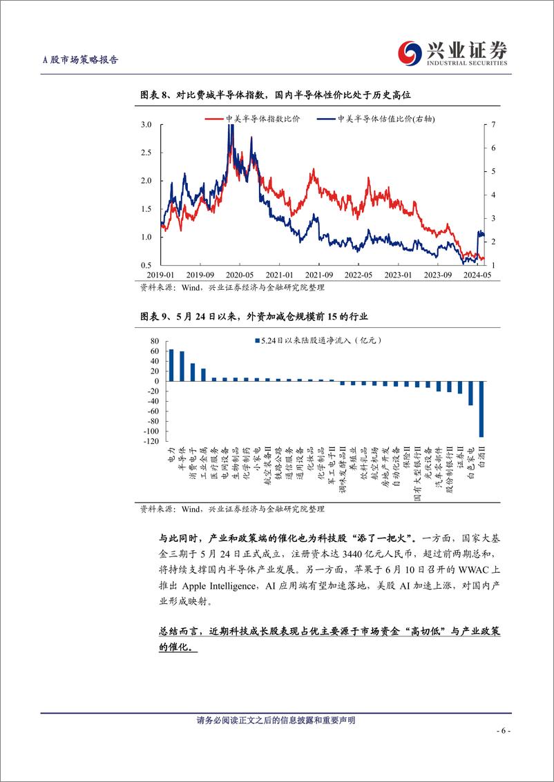 《A股策略展望：景气是检验科技行情的核心标准-240615-兴业证券-12页》 - 第6页预览图