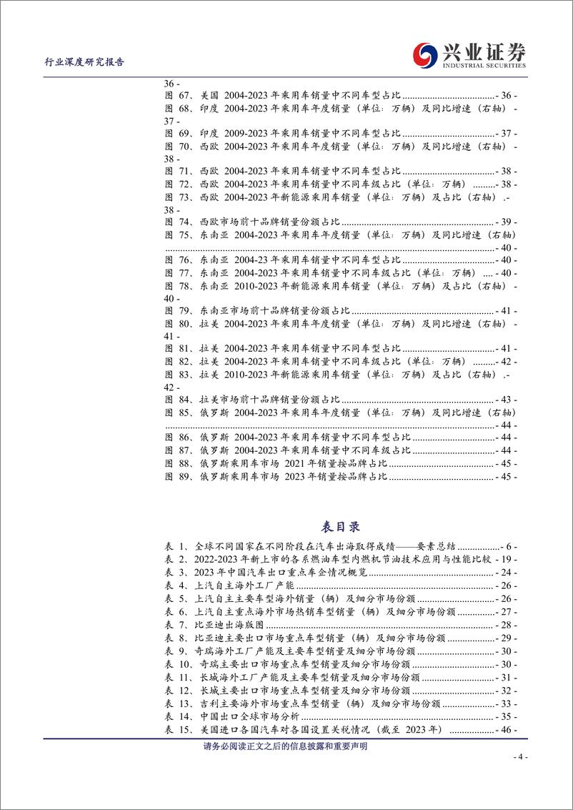 《汽车整车行业：中国乘用车出海，势如破浪，乘风前行-兴业证券-2024.3.11-55页》 - 第4页预览图