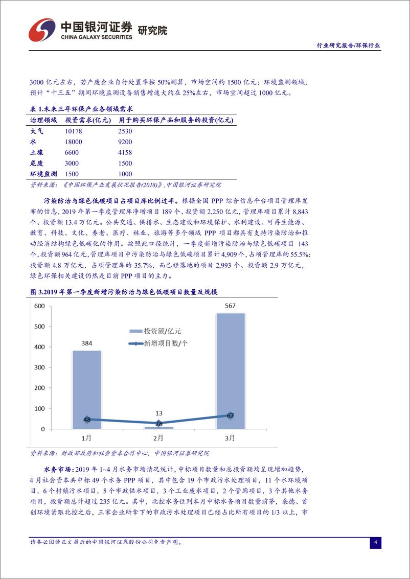 《环保行业五月行业动态报告：非电行业超低排放改造开始，即将带来新的市场增量-20190529-银河证券-26页》 - 第6页预览图