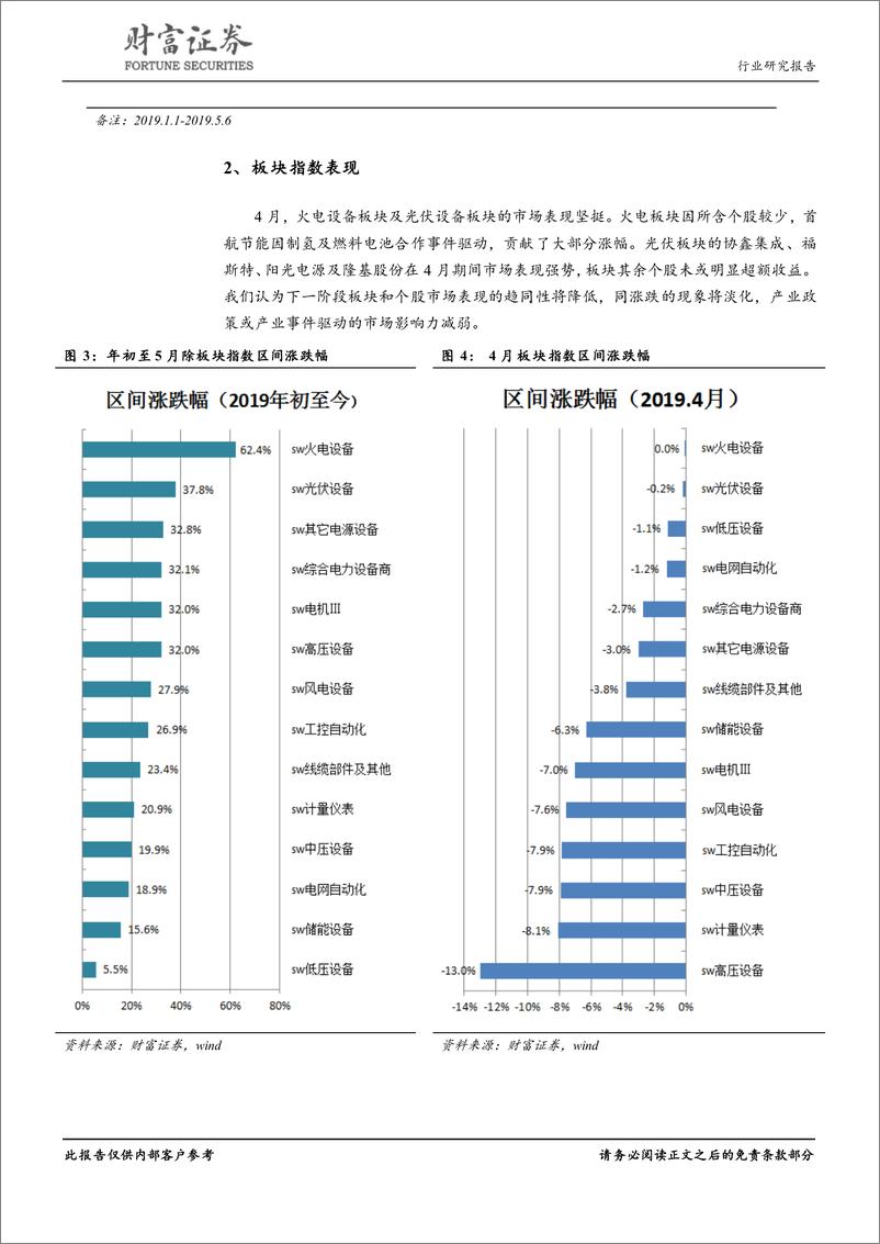 《电气设备行业月度报告：一季度业绩触底回升，光伏补贴调整落地-20190508-财富证券-17页》 - 第6页预览图