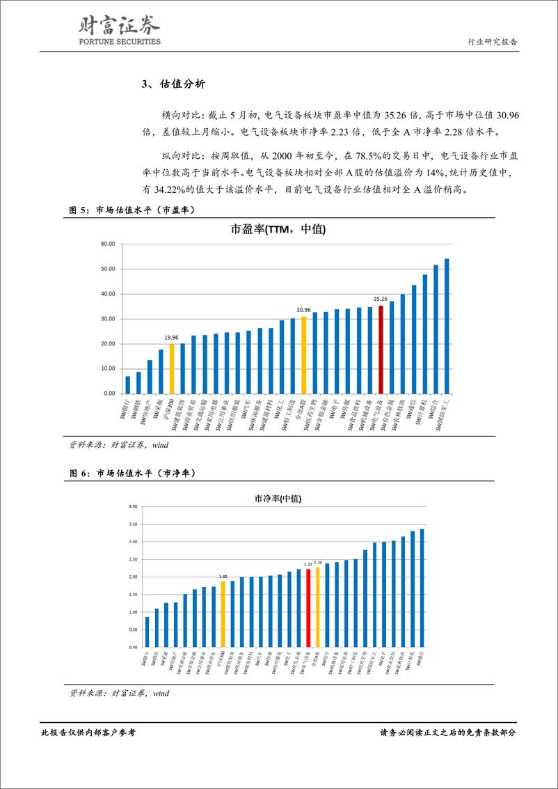 《电气设备行业月度报告：一季度业绩触底回升，光伏补贴调整落地-20190508-财富证券-17页》 - 第7页预览图