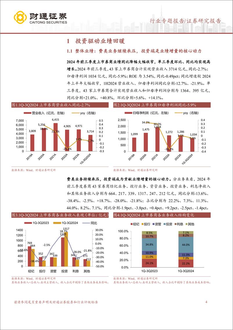 《证券行业2024年三季报综述：投资端率先兑现，驱动券商业绩回归增长区间-241105-财通证券-20页》 - 第4页预览图