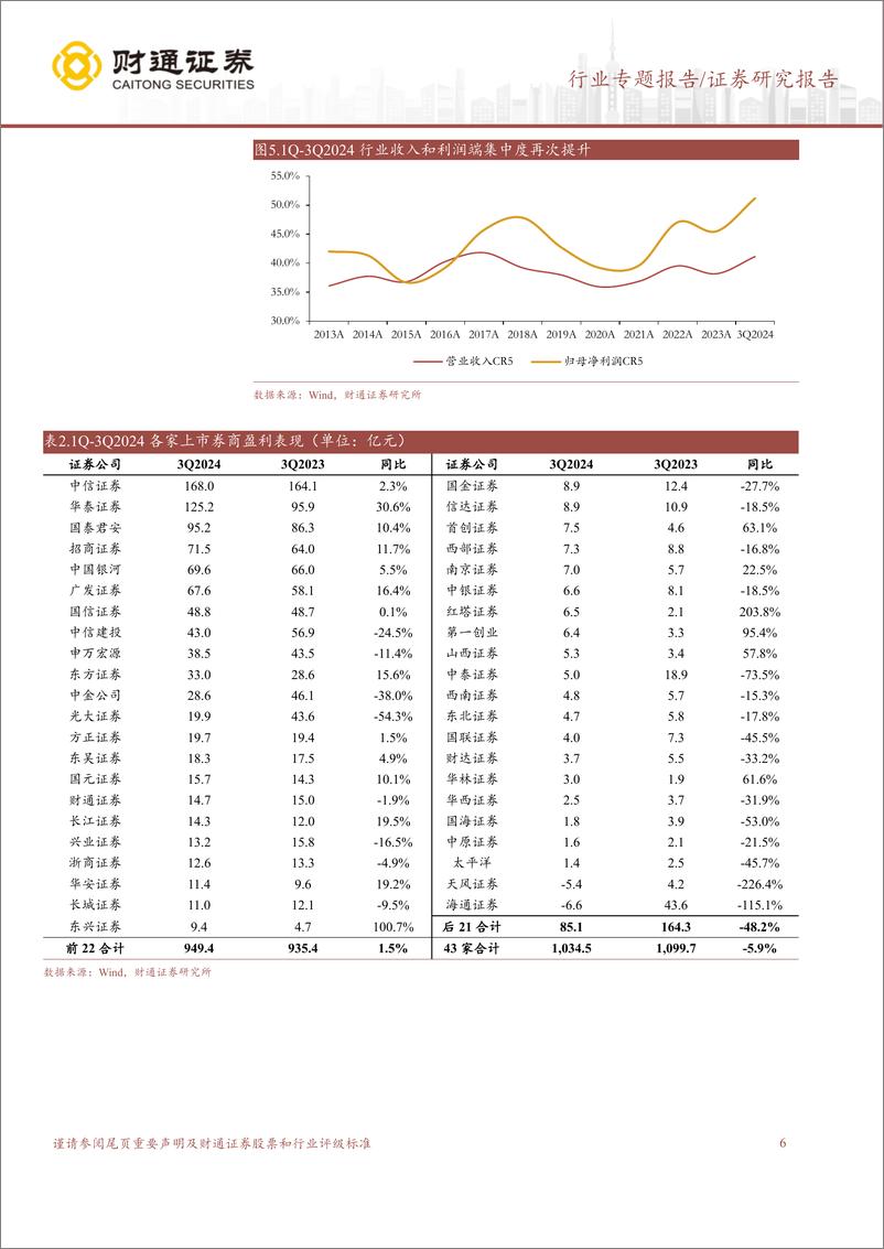 《证券行业2024年三季报综述：投资端率先兑现，驱动券商业绩回归增长区间-241105-财通证券-20页》 - 第6页预览图