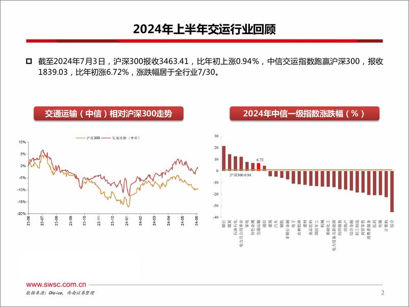 《西南证券-交运行业2024年中期投资策略：航道上的黄金时代，航运造船欣欣向龙》 - 第3页预览图